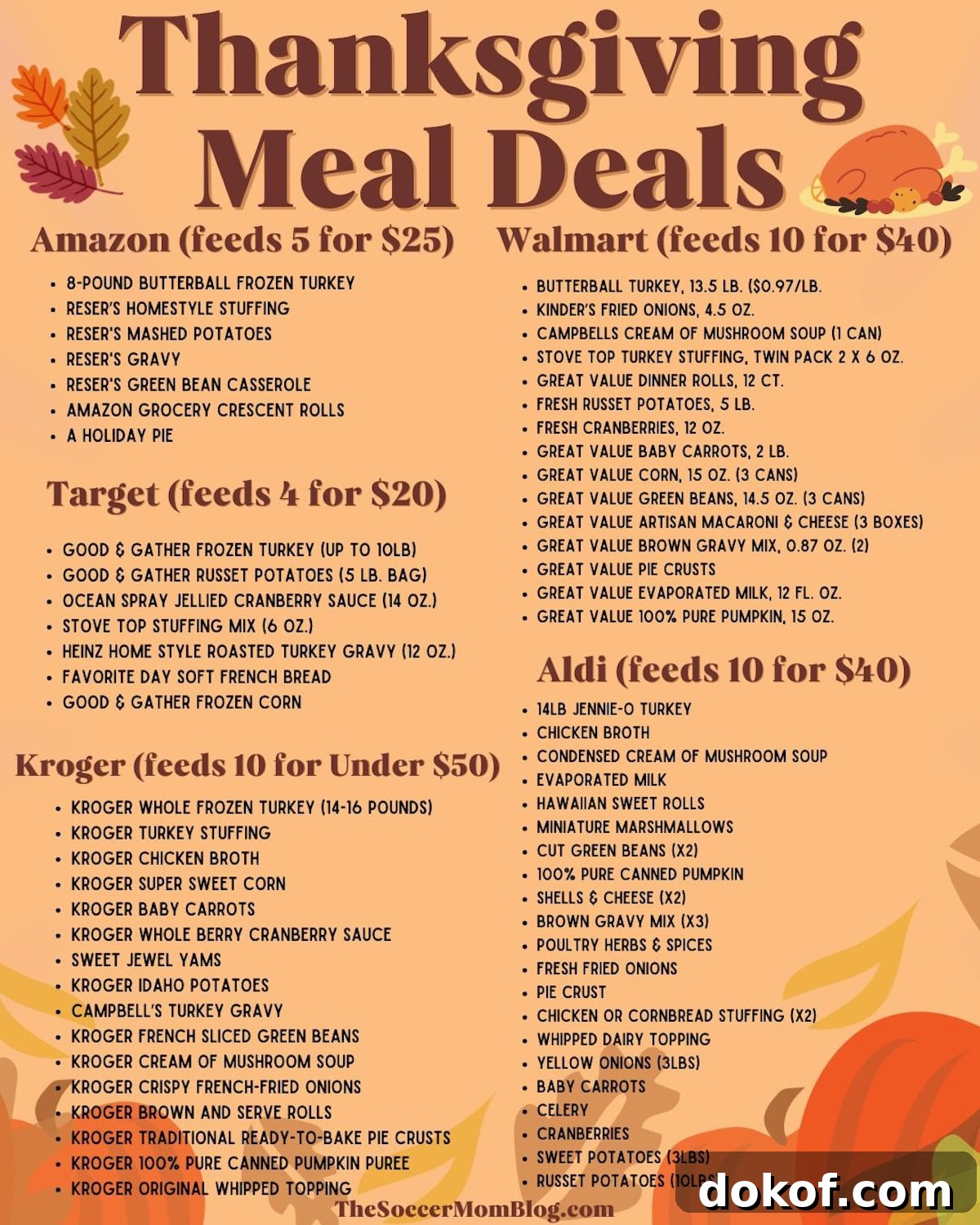 Thanksgiving 2025 Meal Deals and Turkey Dinner Discounts 3 Thanksgiving meal deals infographic, showing the menu at 5 common stores.